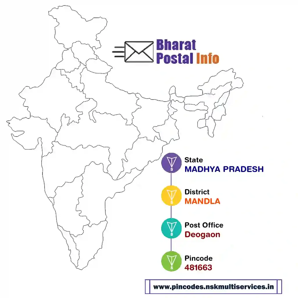 madhya pradesh-mandla-deogaon-481663